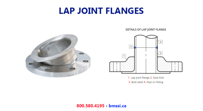 فلنج لپ چوینت یا ون استون (Lap Joint Flanges) برای سیستم های جوشی در پایپینگ